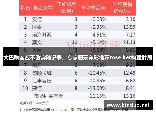 大巴黎客战不败突破记录，专家肥荣竞彩推荐rose bet构建胜局
