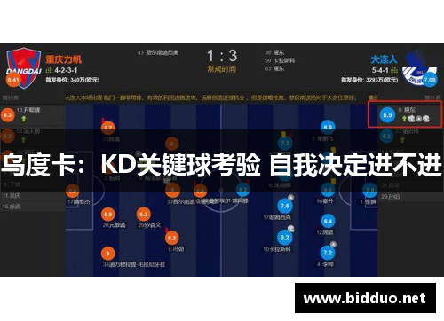 乌度卡：KD关键球考验 自我决定进不进